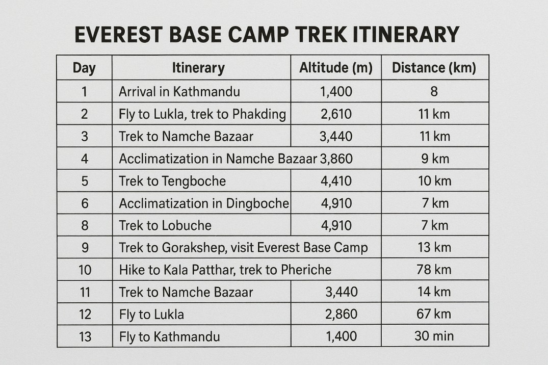 Everest Base Camp Trek Itinerary