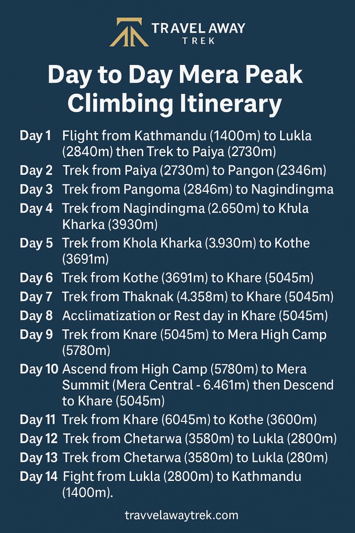 Mera Peak Climbing Itinerary