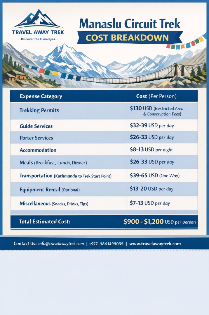 Manaslu Circuit Trek Price